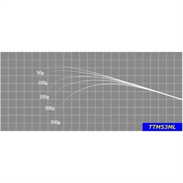 ジャストエース/TTM(TTM53ML)